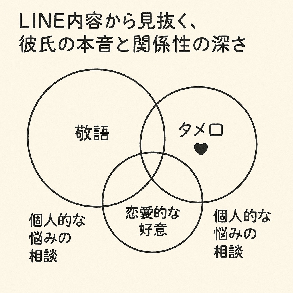 LINE内容から見抜く、彼氏の本音と関係性の深さ