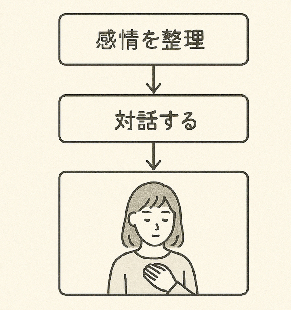 【彼氏が他の女性とLINE】浮気未満の関係でも、心が傷つく前にできること
